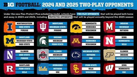 what are football standings|big 10 football standings.